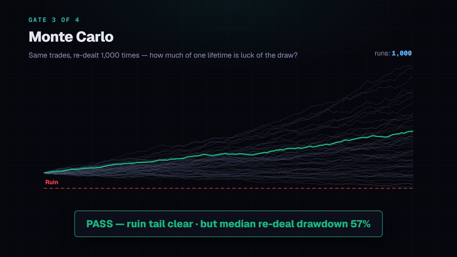 Fan of re-dealt equity paths around the observed path